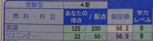 センター試験英語で９割取った英語勉強法 個性的